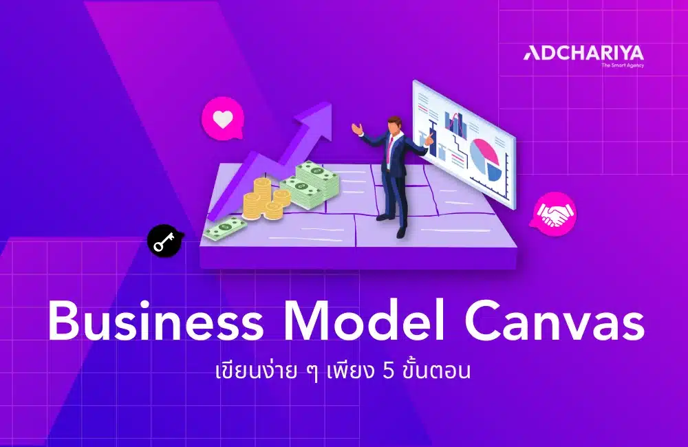 ขั้นตอนการเขียน Business Model Canvas